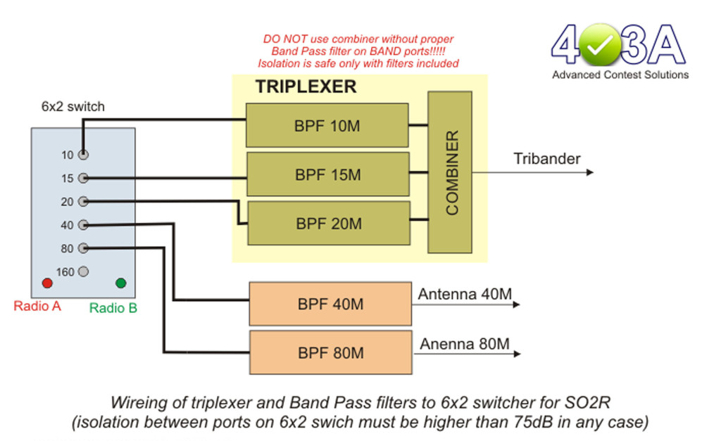 Innov_block_schematic_triplexer_big