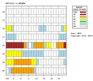 K6TU_prop_forecast